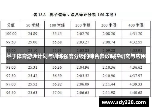 基于体育游泳计划与训练强度分级的综合参数调控研究与应用
